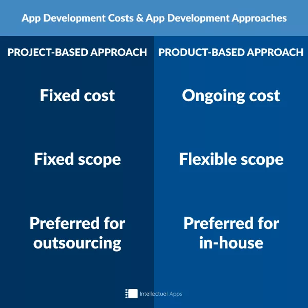 App development costs and app development approach